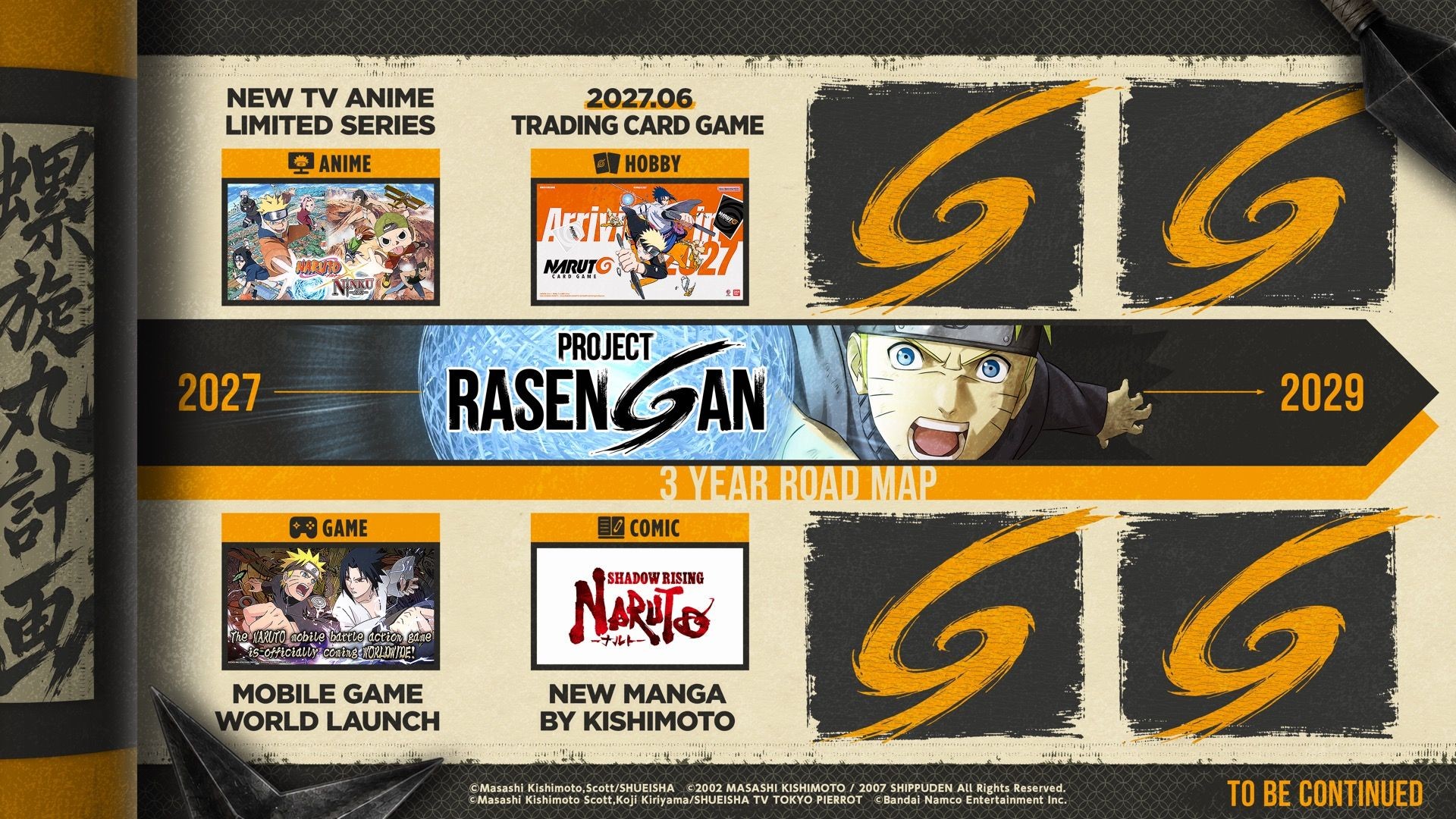 Feuille de route de PROJECT RASENGAN en français : manga, anime, jeu de cartes et jeu mobile de 2027 à 2029