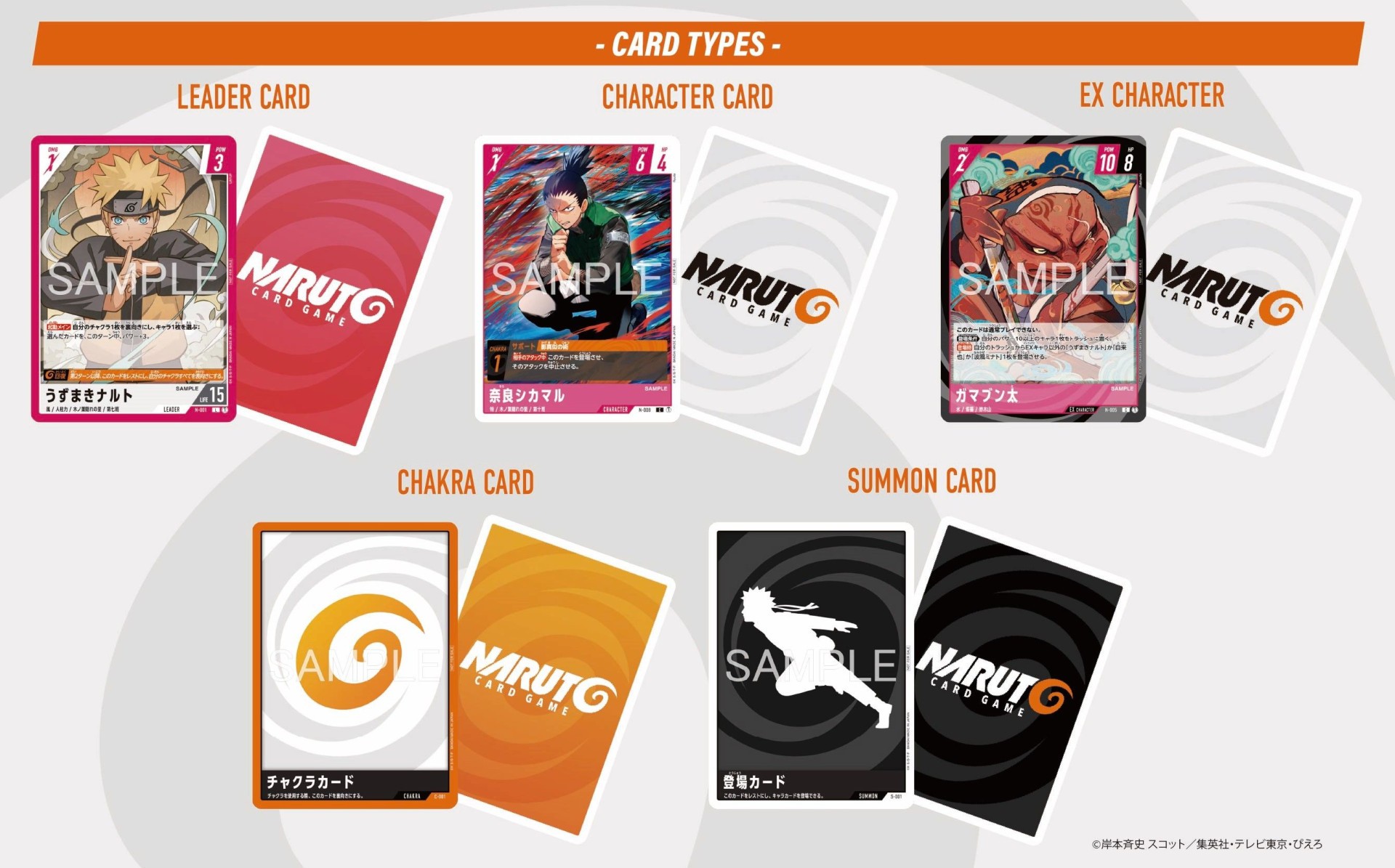 Présentation des règles de base du Naruto Card Game