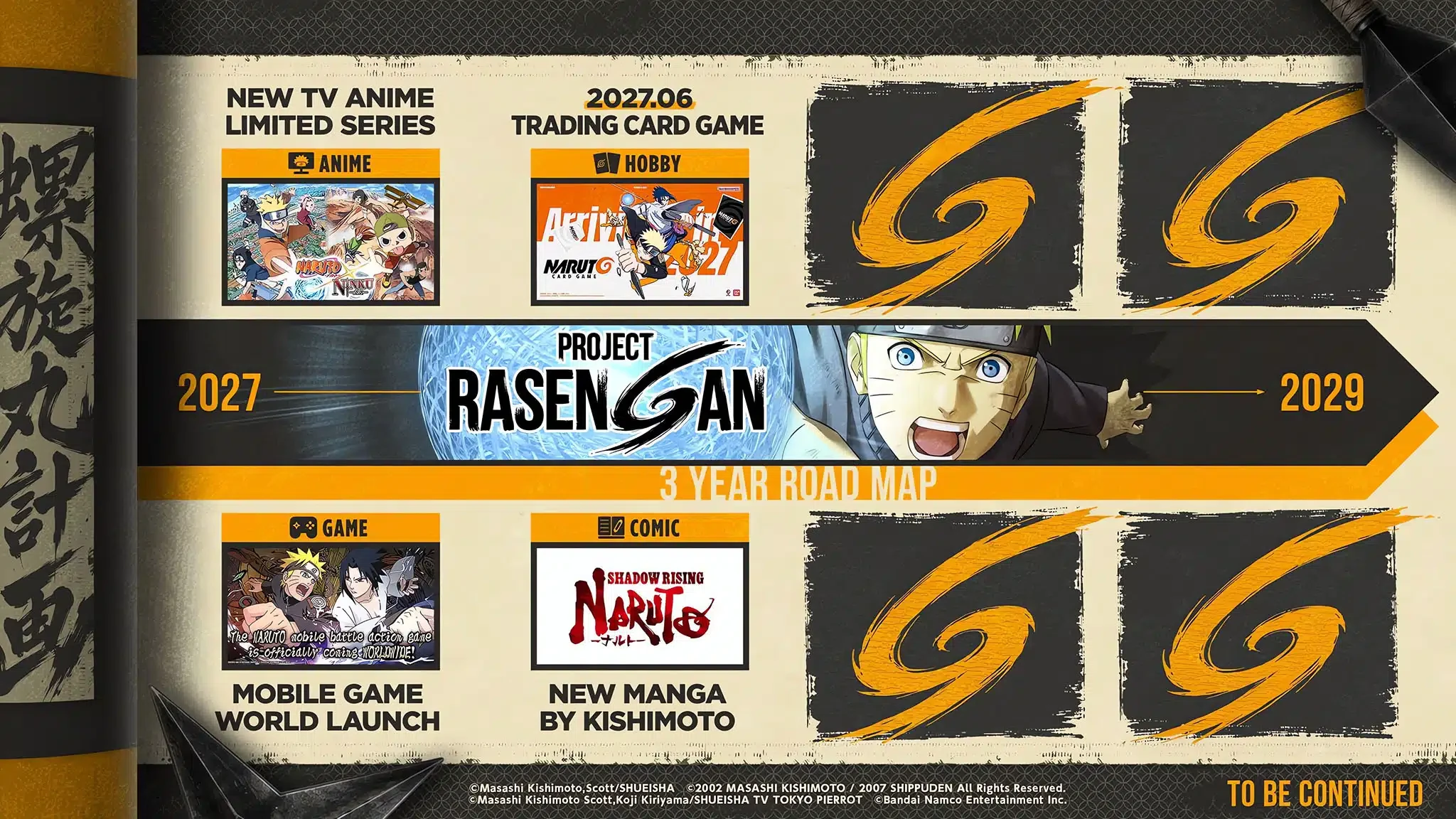 Feuille de route de PROJECT RASENGAN de 2027 à 2029