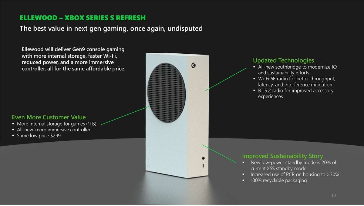 Diapositive interne de Microsoft présentant Ellewood, Xbox Series S blanche remaniée à 299 dollars avec 1 To