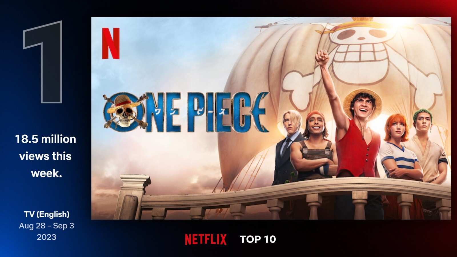 Visuel Netflix Top 10&nbsp;: One Piece numéro 1 des séries en anglais avec 18,5 millions de vues